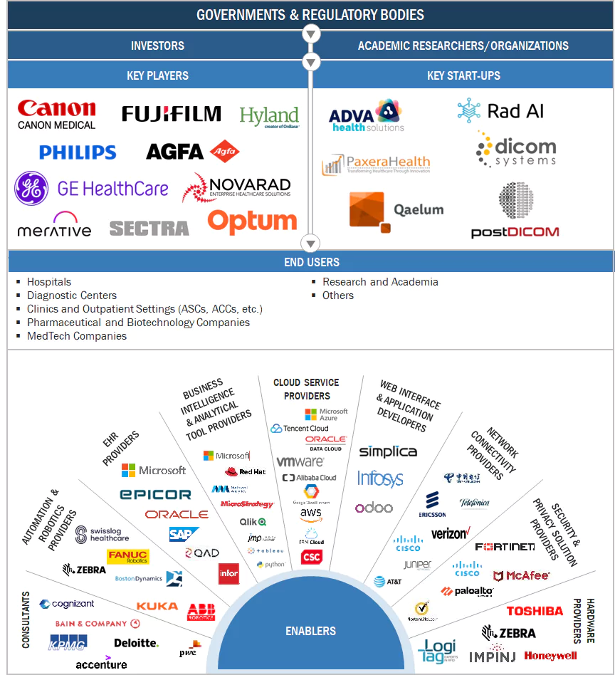 エンタープライズイメージングIT市場 – 2030年までの世界予測 - SEMABIZ