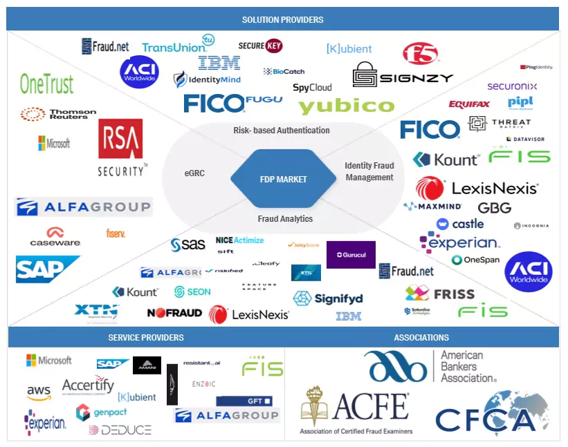 不正検出・防止（FDP）市場 – 2030年までの世界予測 - SEMABIZ