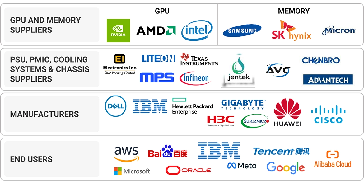GPUサーバー市場 – 2030年までの世界予測 - SEMABIZ