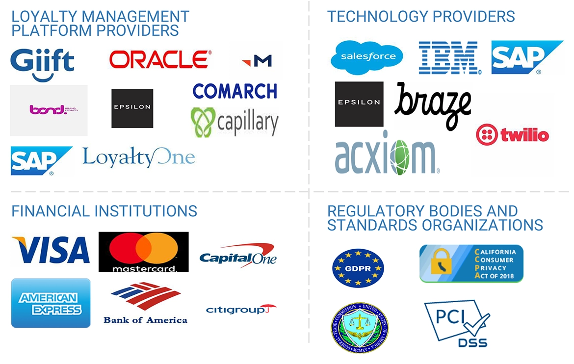 ロイヤルティ管理市場 – 2030年までの世界予測 - SEMABIZ