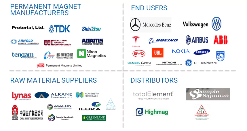 永久磁石市場 – 2029年までの世界予測 - SEMABIZ