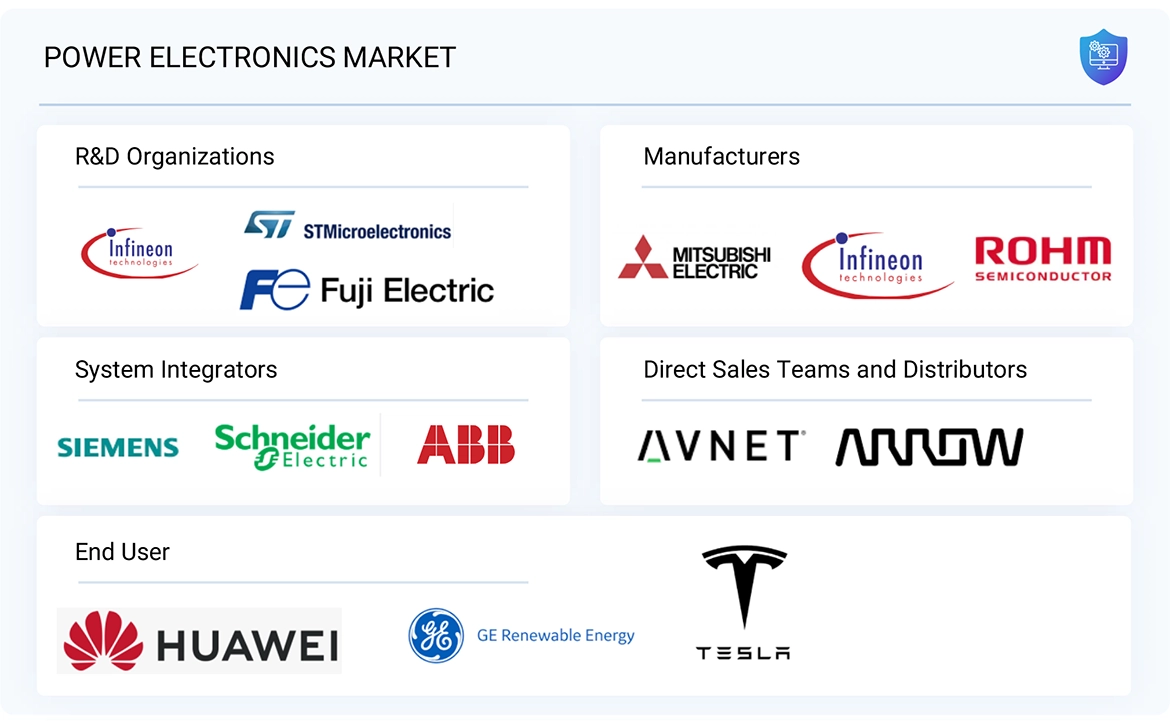 パワーエレクトロニクス市場 – 2030年までの世界予測 - SEMABIZ