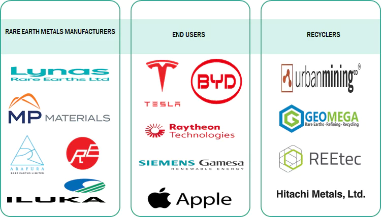 希土類金属市場 – 2030年までの世界予測 - SEMABIZ