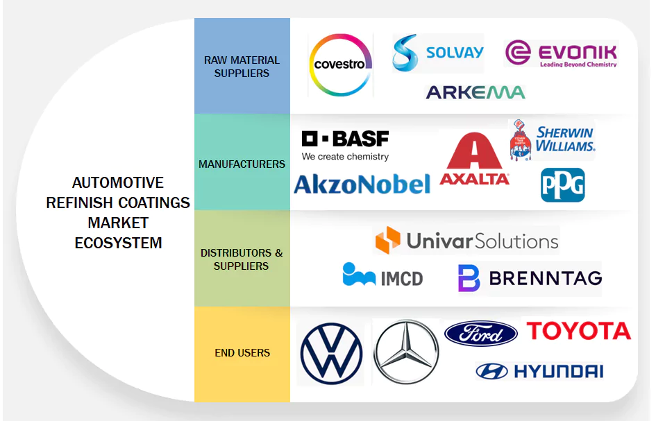 自動車補修塗料市場 – 2030年までの世界予測 - SEMABIZ