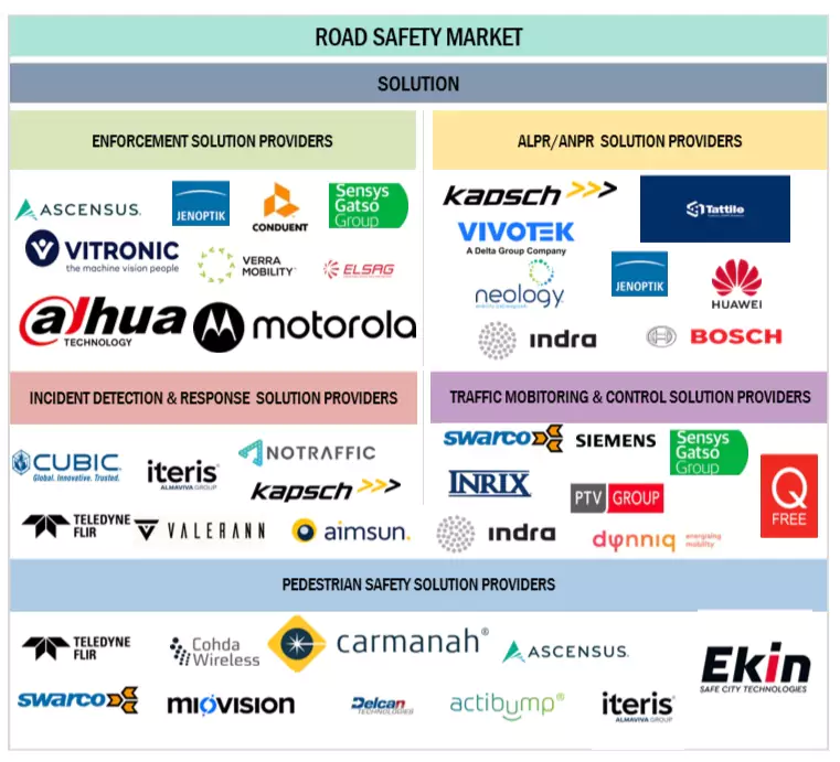 交通安全市場 – 2030年までの世界予測 - SEMABIZ