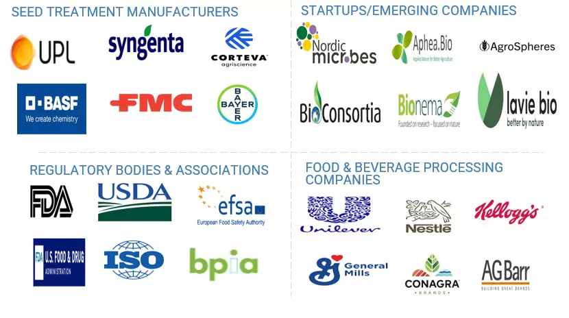 種子処理市場 – 2030年までの世界予測 - SEMABIZ
