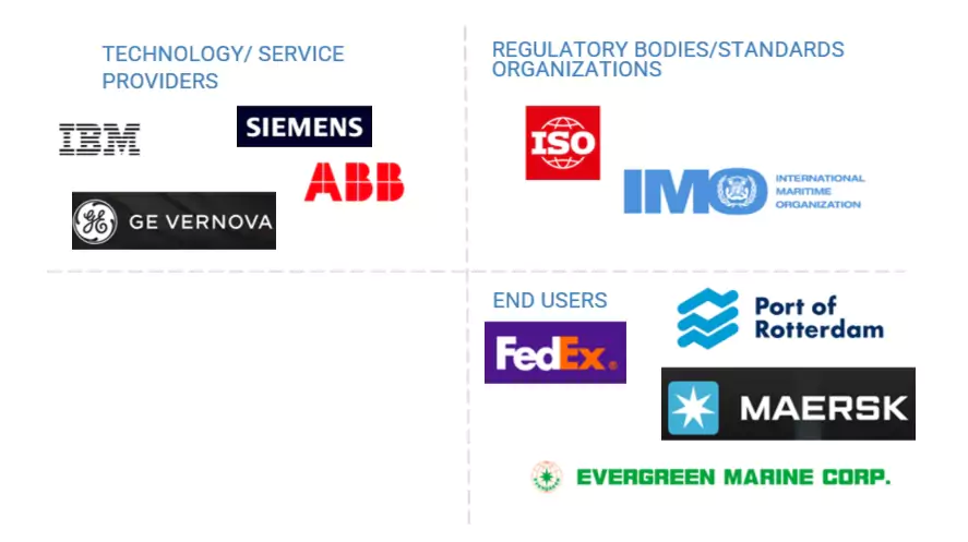 スマートポート市場 – 2030年までの世界予測 - SEMABIZ