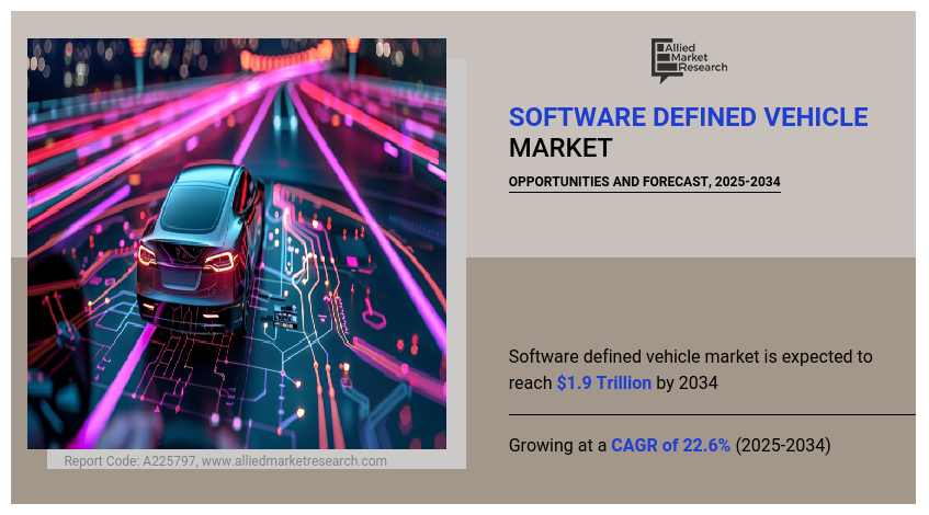 ソフトウェア定義車両市場の機会分析と業界予測 2025-2034年