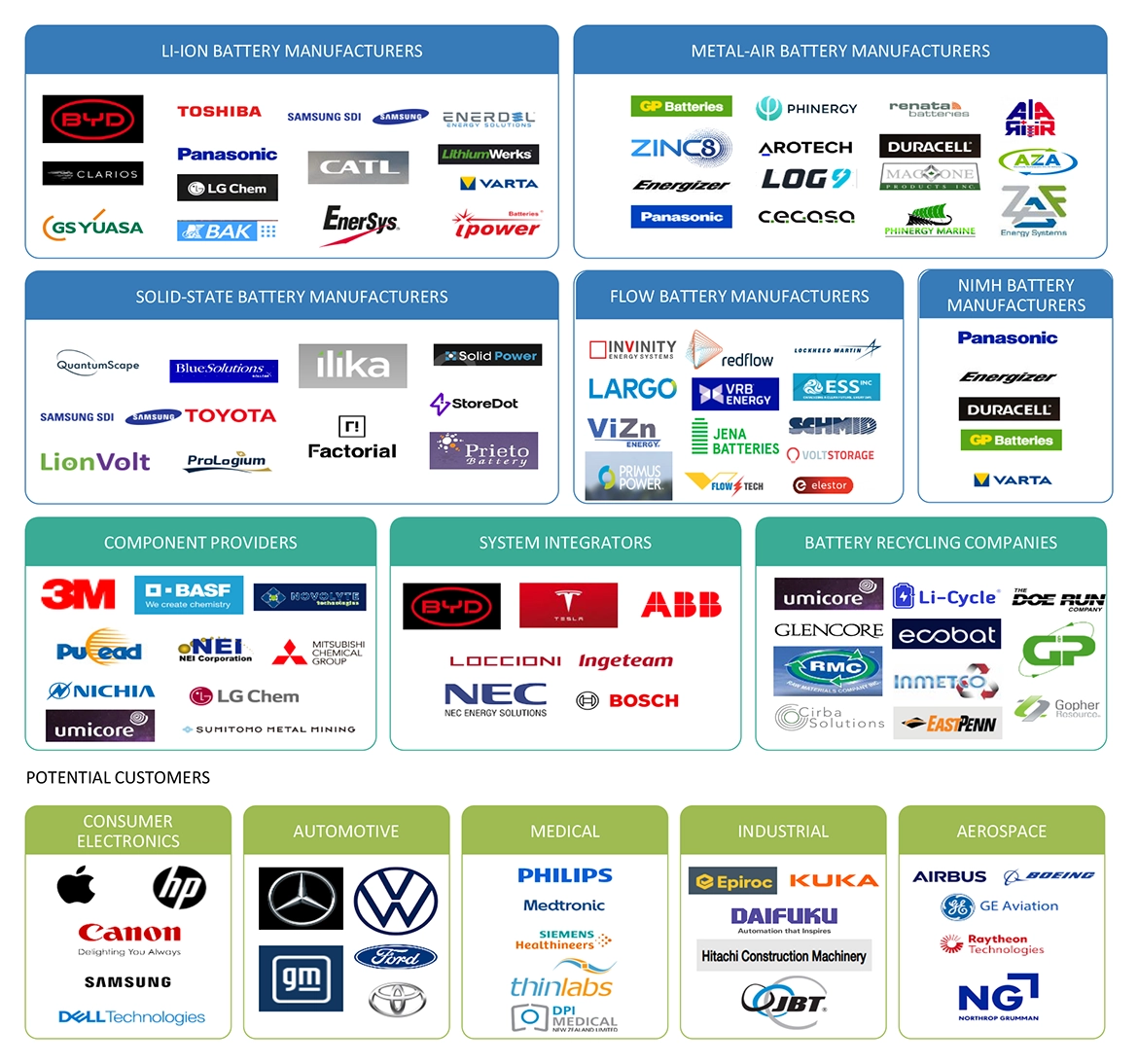 全固体電池市場 – 2031年までの世界予測 - SEMABIZ