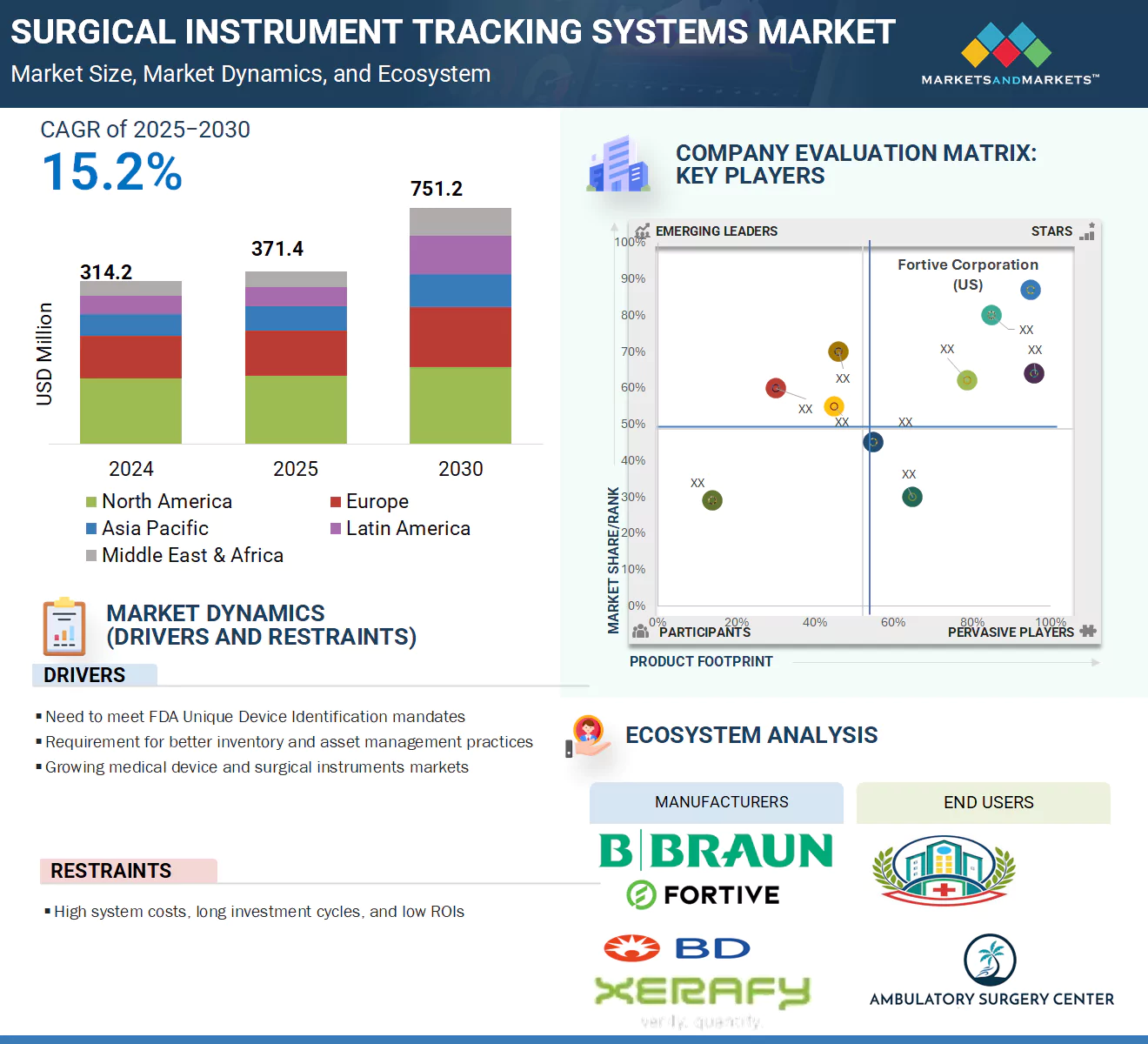 手術器具追跡システム市場 – 2030年までの世界予測
