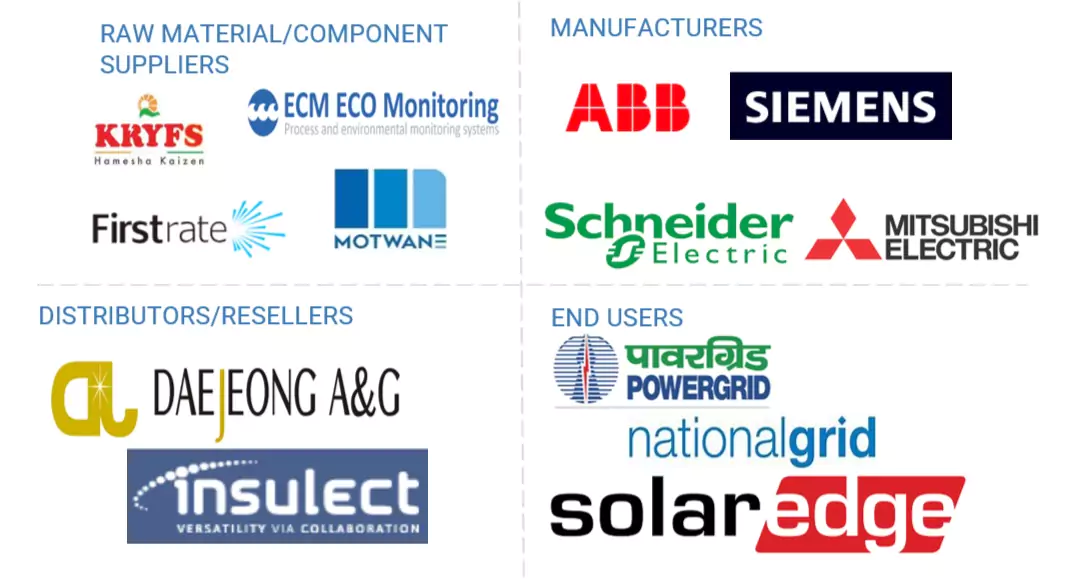 配電盤監視システム市場 – 2030年までの世界予測 - SEMABIZ