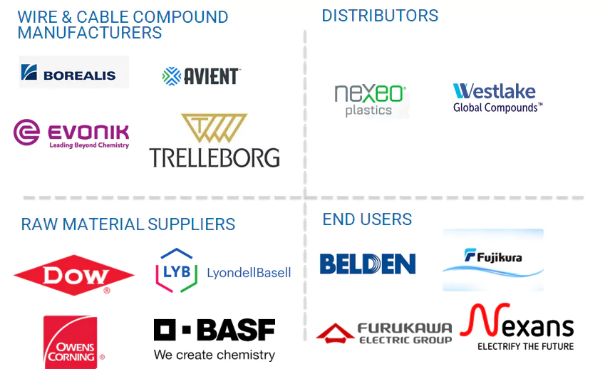 電線・ケーブル用コンパウンド市場 – 2030年までの世界予測