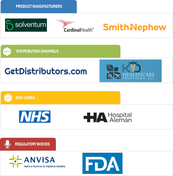 創傷ケア市場 – 2030年までの世界予測