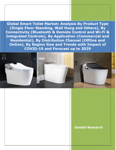 スマートトイレの世界市場動向と分析 – 2025年版 - SEMABIZ - セマビズ