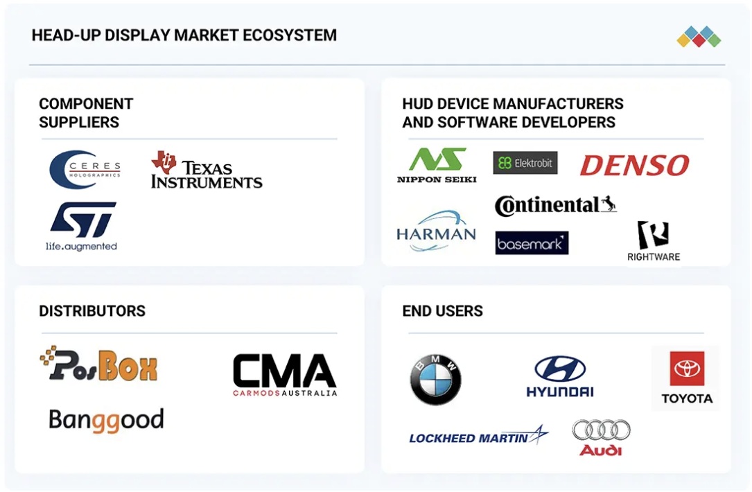 ヘッドアップディスプレイ（HUD）市場規模、セグメント分析、2030年までの世界予測 - 対象企業