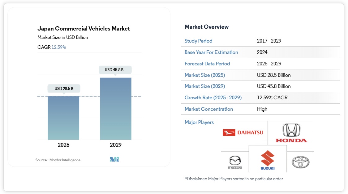 日本の商用車市場シェア分析、業界動向と統計、成長予測 2025-2030年