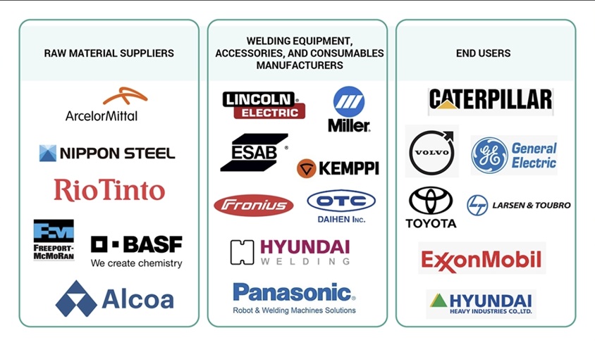溶接機器、付属品、消耗品市場規模、シェア、動向、2030年までの世界予測