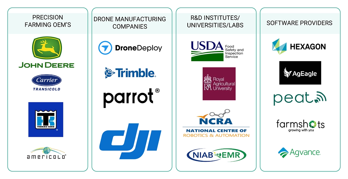 農業における食品ロス削減ソリューション市場 – 2030年までの世界予測 - SEMABIZ - セマビズ