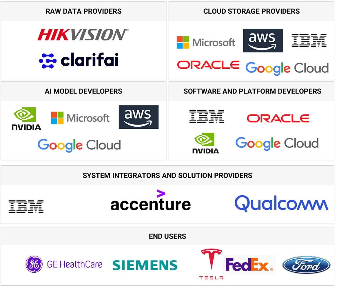 AIベースの画像解析市場 – 2030年までの世界予測 - SEMABIZ - セマビズ