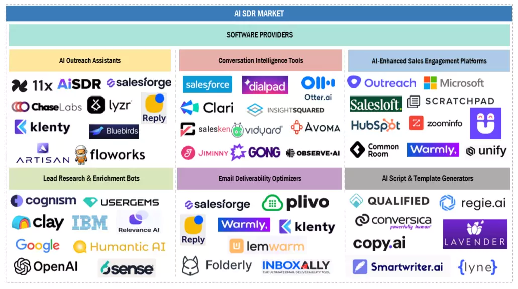 AI SDR市場 – 2030年までの世界予測 - SEMABIZ - セマビズ