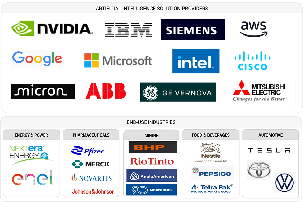 製造業における人工知能市場 – 2030年までの世界予測 - SEMABIZ - セマビズ