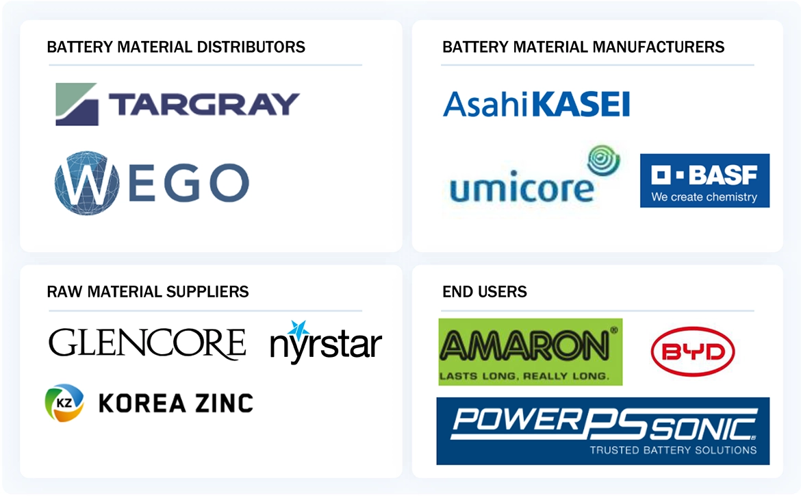 電池材料市場 – 2030年までの世界予測 - SEMABIZ - セマビズ