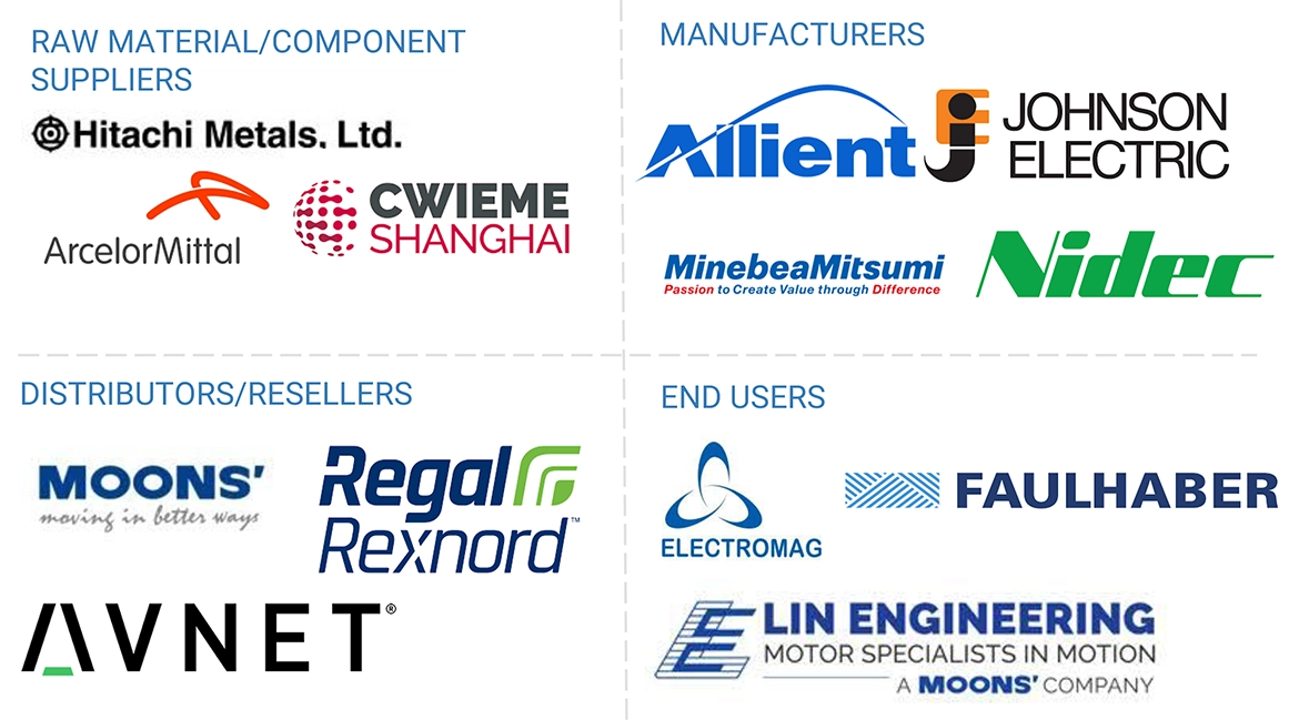 ブラシレスDCモーター市場規模、セグメント分析、2030年までの世界予測 - SEMABIZ - セマビズ