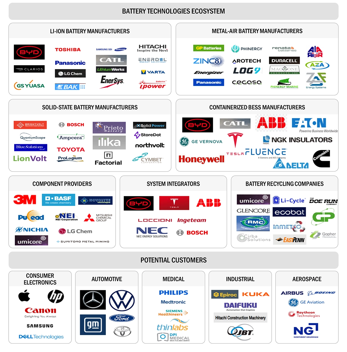 コンテナ型バッテリーエネルギー貯蔵システム（BESS）市場 – 2030年までの世界予測 - SEMABIZ - セマビズ