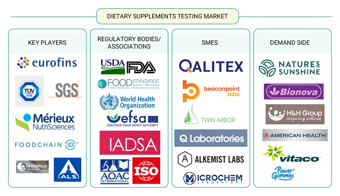 栄養補助食品試験市場 – 2030年までの世界予測 - SEMABIZ - セマビズ