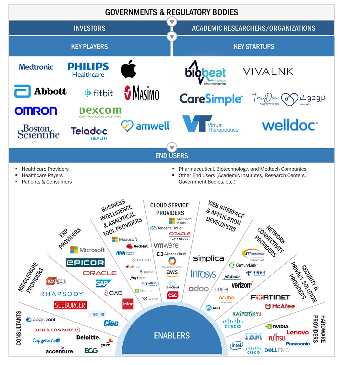デジタルヘルス市場規模、セグメント分析、2030年までの世界予測 - SEMABIZ - セマビズ