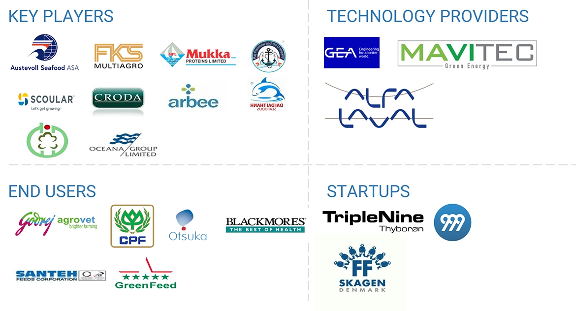 水産副産物市場 – 2030年までの世界予測 - SEMABIZ - セマビズ