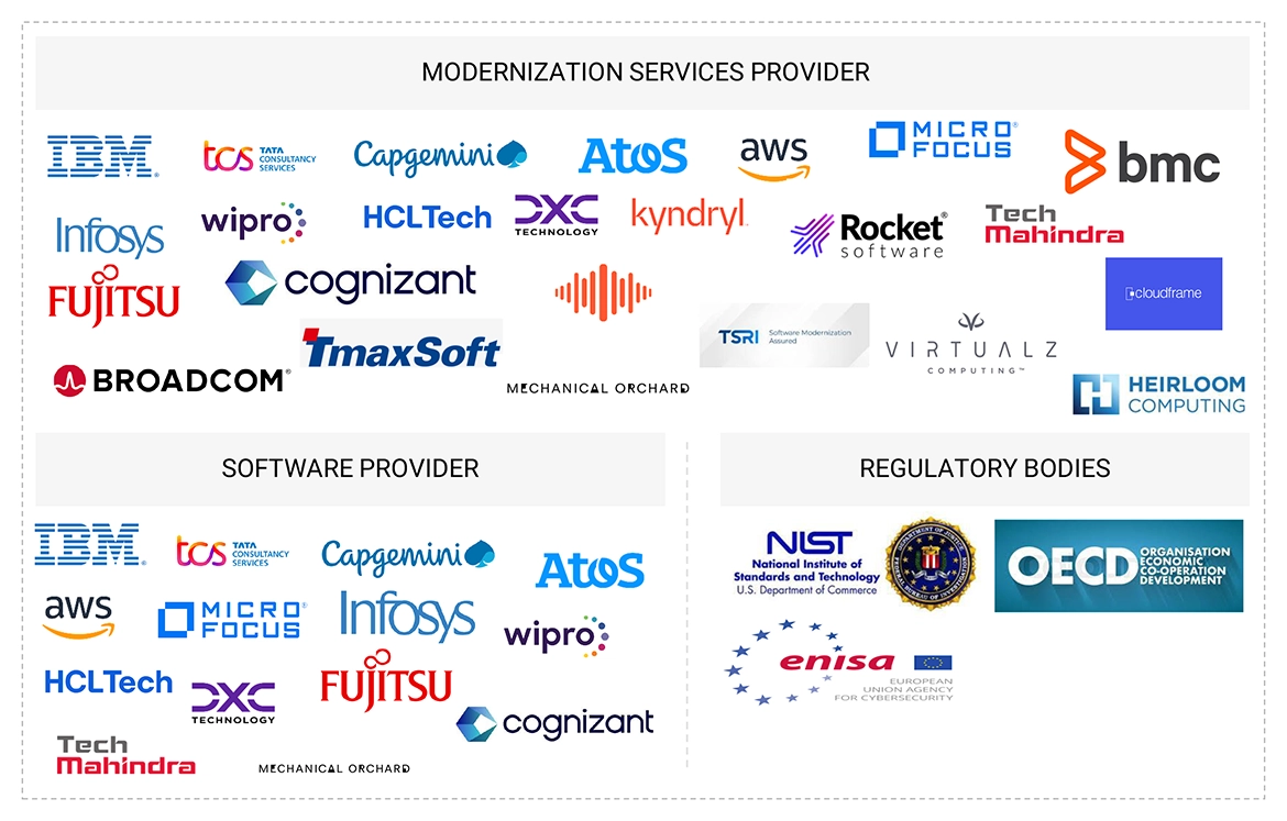 メインフレームのモダナイゼーション市場 – 2030年までの世界予測 - SEMABIZ - セマビズ