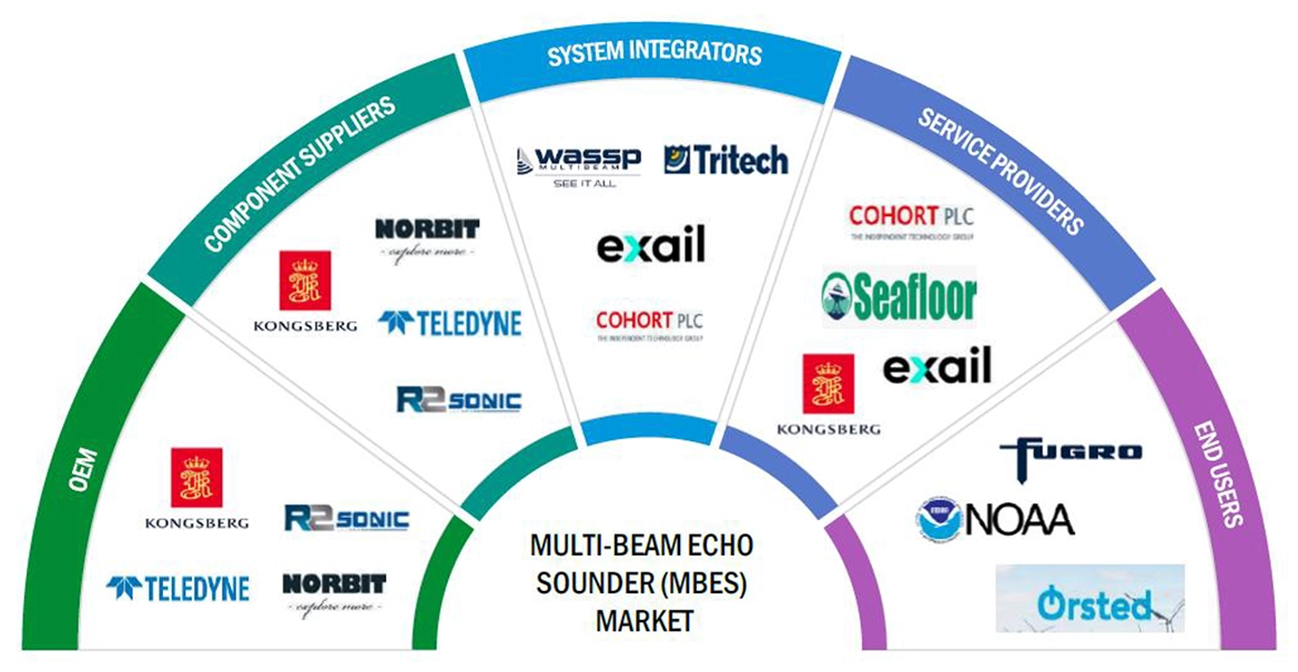 マルチビーム音響測深（MBES）市場 – 2030年までの世界予測