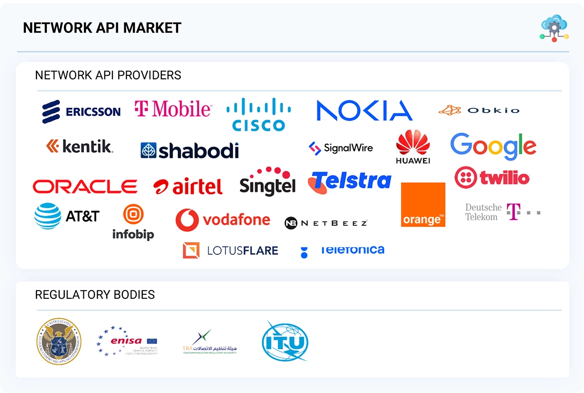 ネットワークAPI市場 – 2030年までの世界予測 - SEMABIZ - セマビズ