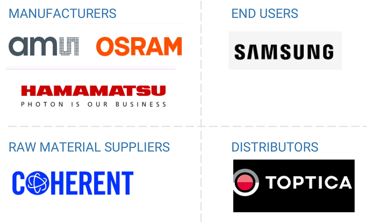 フォトニクス市場 – 2030年までの世界予測 - SEMABIZ - セマビズ