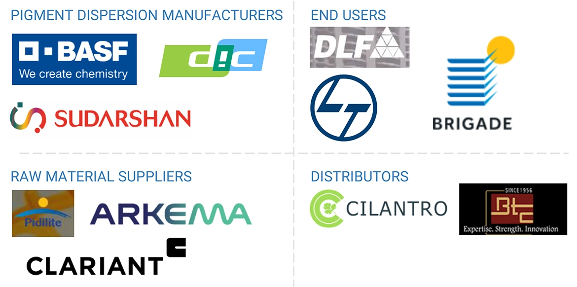 顔料分散市場 – 2030年までの世界予測 - SEMABIZ - セマビズ