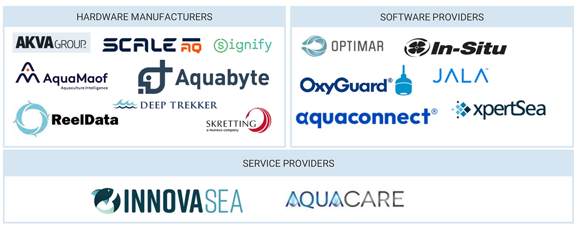 精密養殖市場 – 2030年までの世界予測 - SEMABIZ - セマビズ