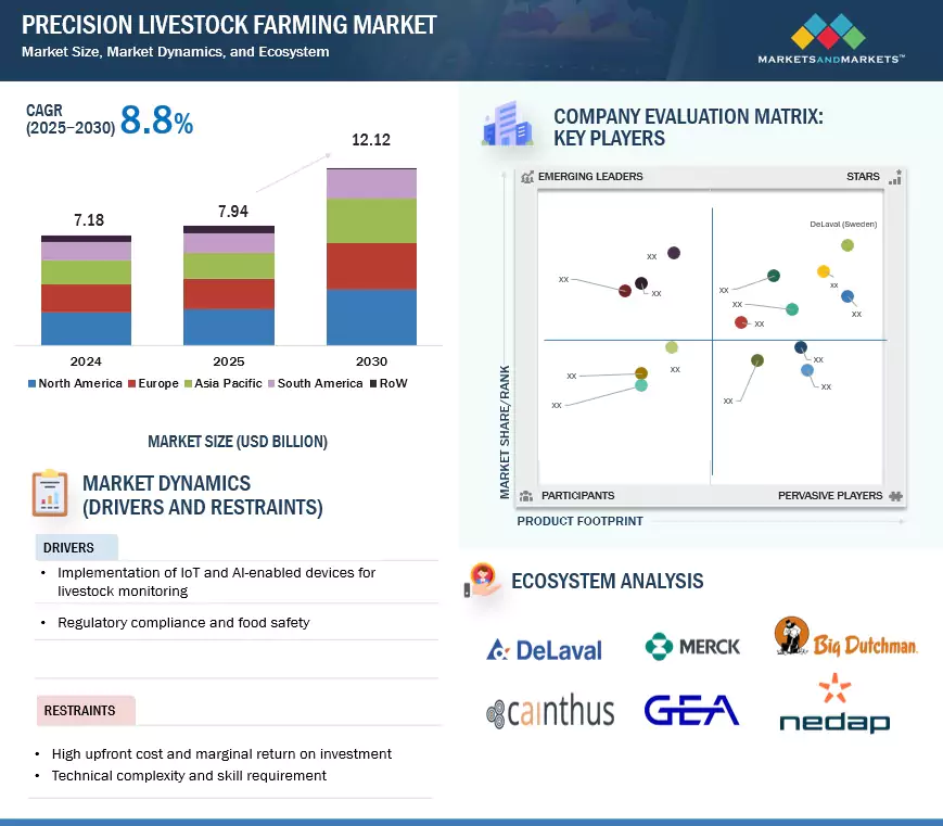 精密畜産市場規模、セグメント分析、2030年までの世界予測 - SEMABIZ - セマビズ