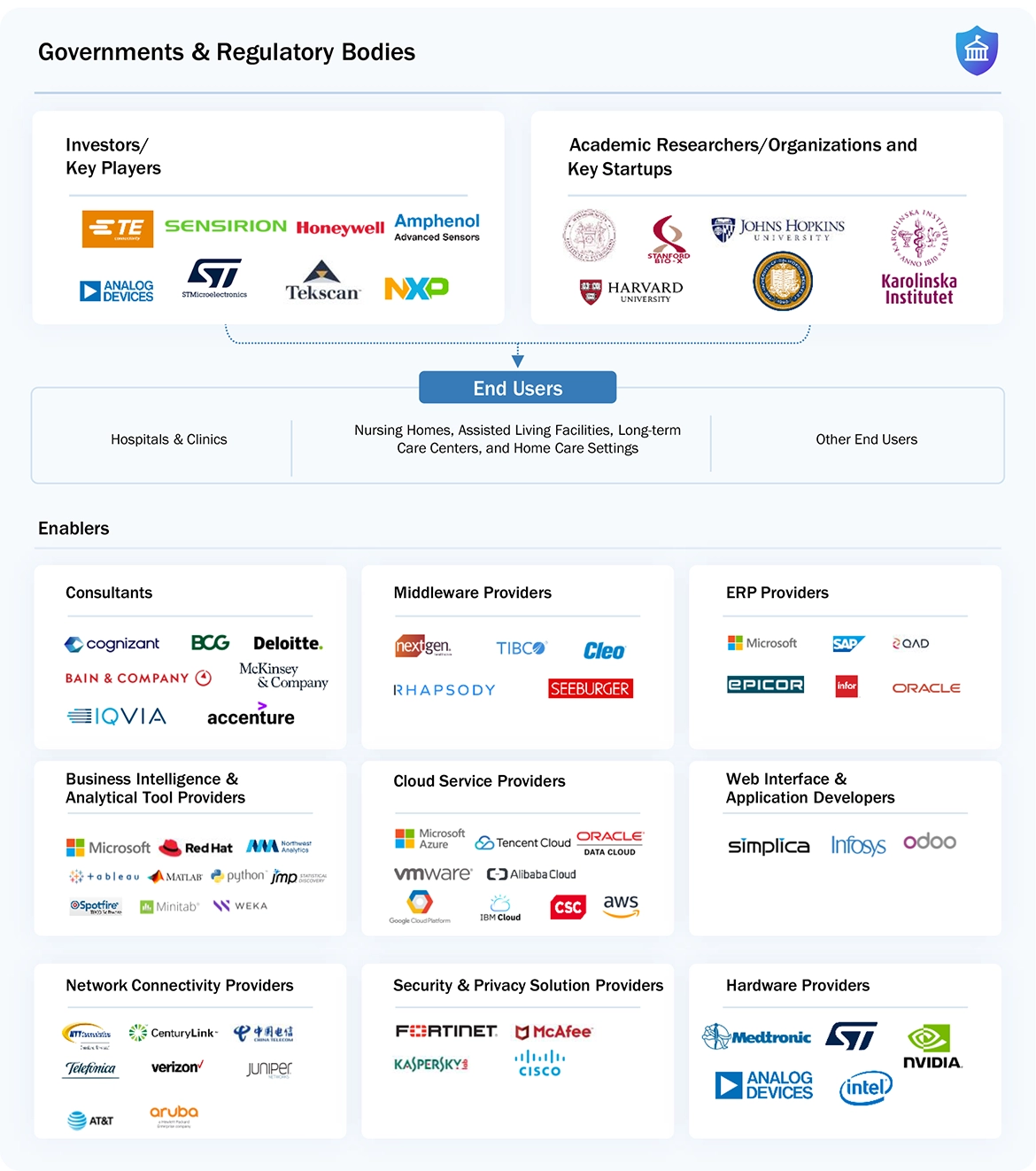 医療用センサー市場規模、セグメント分析、2030年までの世界予測 - SEMABIZ - セマビズ