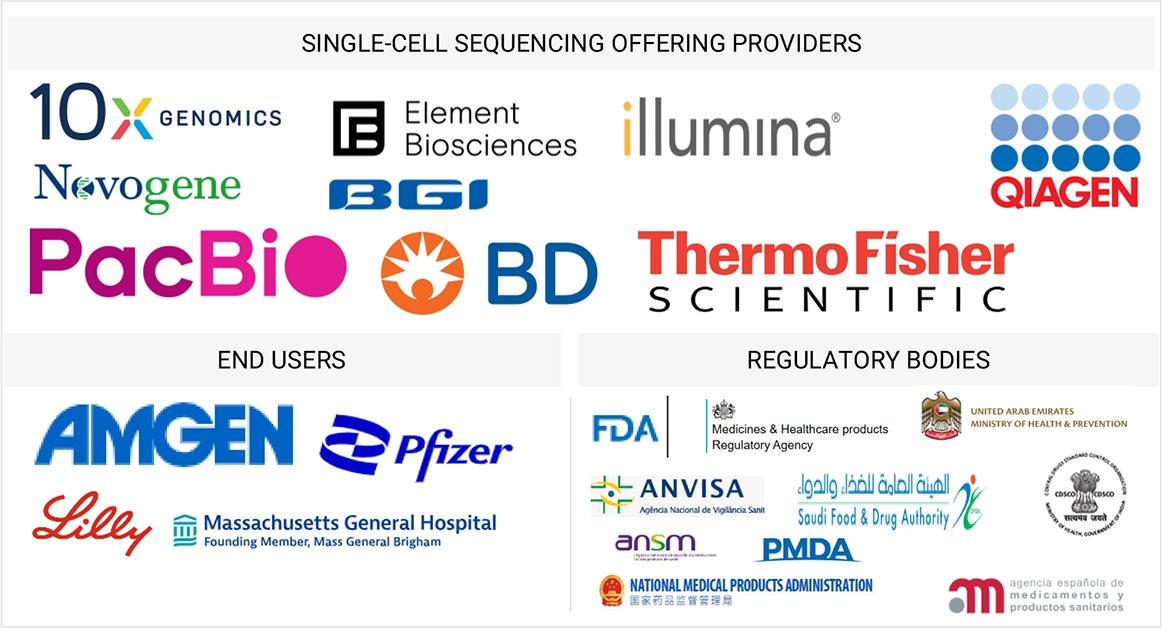シングルセルシーケンシング市場 – 2030年までの世界予測 - SEMABIZ - セマビズ