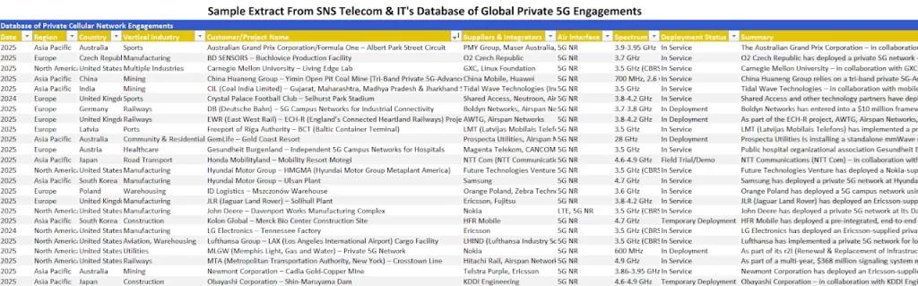 データサンプル