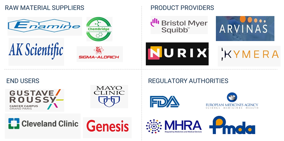 標的タンパク質分解市場 – 2035年までの世界予測 - SEMABIZ - セマビズ