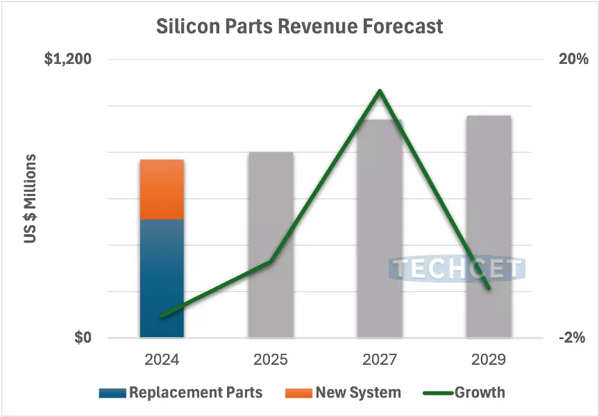 半導体製造用シリコン部品市場レポート　2025-2026年