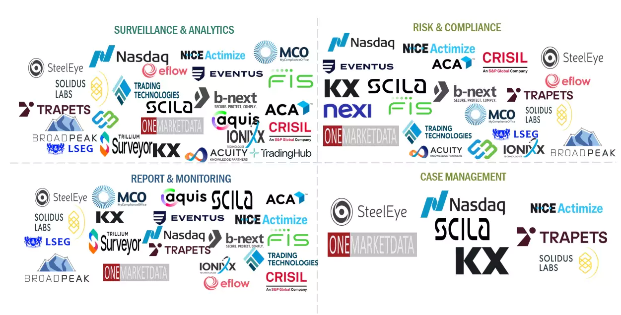 貿易監視システム市場規模、セグメント分析、2030年までの世界予測 - SEMABIZ - セマビズ