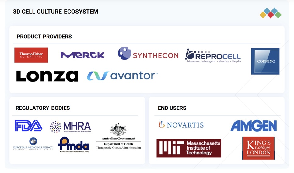 三次元細胞培養市場規模、シェア、動向、2030年までの世界予測