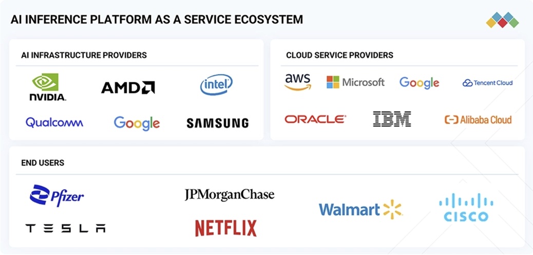 AI推論PaaS市場規模、シェア、動向、2030年までの世界予測
