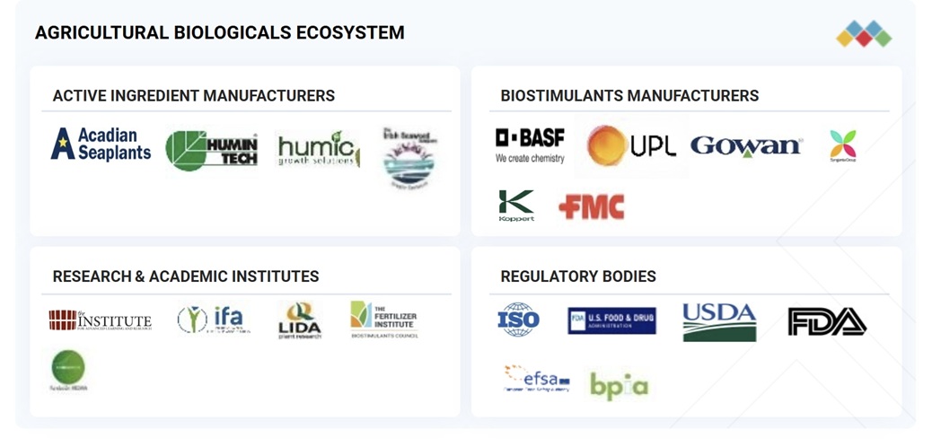 農業用生物製剤市場規模、シェア、動向、2030年までの世界予測