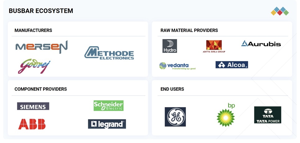バスバー市場規模、シェア、動向、2035年までの世界予測 - 対象企業