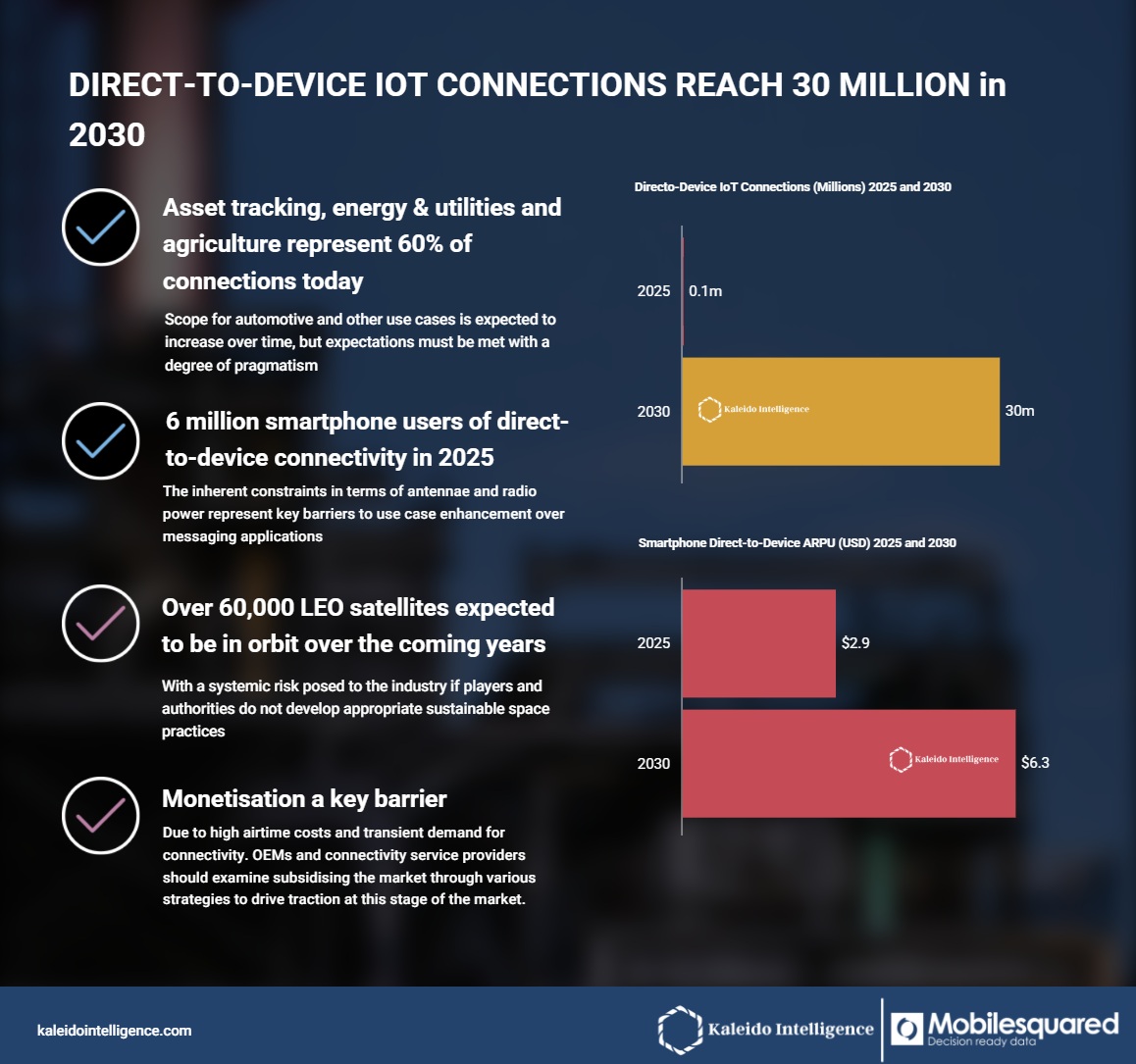 セルラー衛星通信の機会と展望　2025年