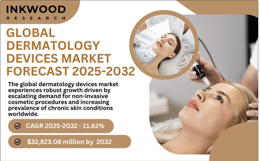 世界の皮膚科用機器市場予測　2025-2032年